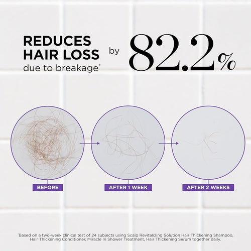 Dr.Groot SRS Hair Thickening Conditioner